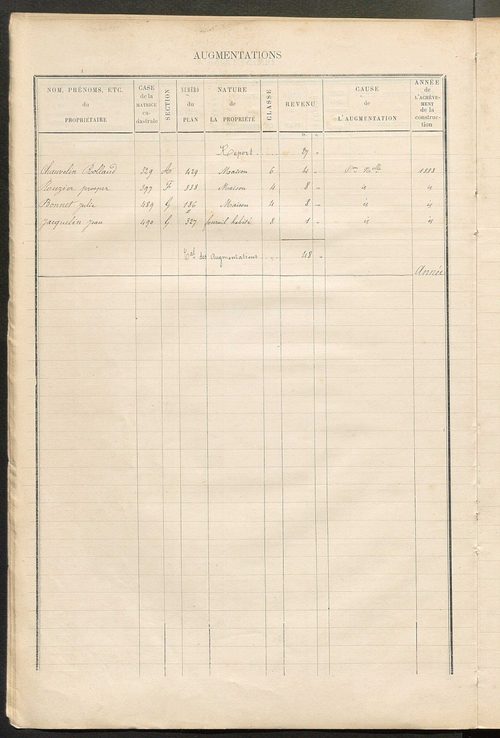 Matrice des propriétés bâties ; augmentations et diminutions, 1883-1891 ; séparation des revenus cadastraux afférents, pour l'année 1882, aux propriétés bâties et non bâties (état-balance) ; table alphabétique des propriétaires.