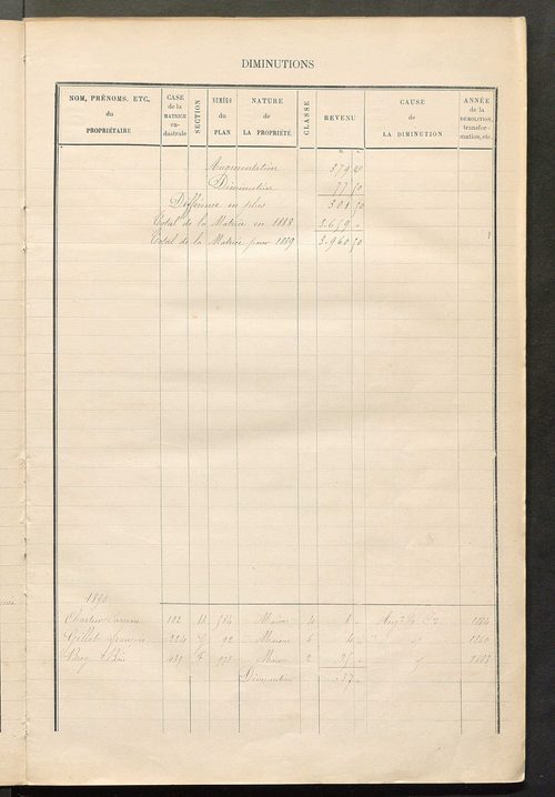 Matrice des propriétés bâties ; augmentations et diminutions, 1883-1891 ; séparation des revenus cadastraux afférents, pour l'année 1882, aux propriétés bâties et non bâties (état-balance) ; table alphabétique des propriétaires.