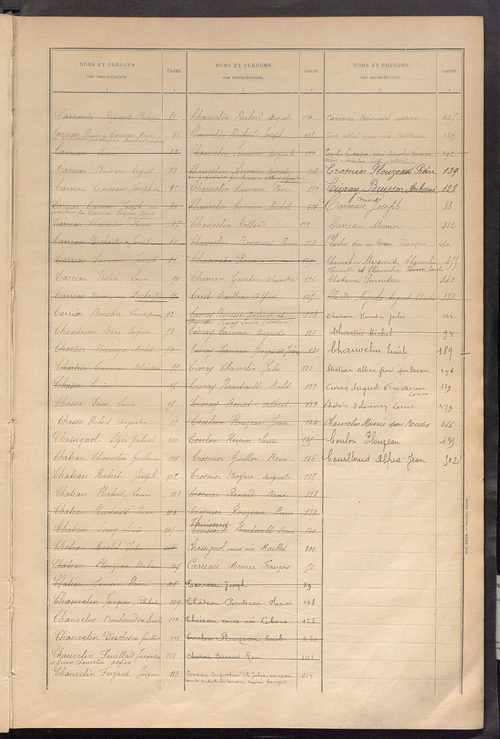 Matrice des propriétés bâties ; récapitulation ; table alphabétique des propriétaires.