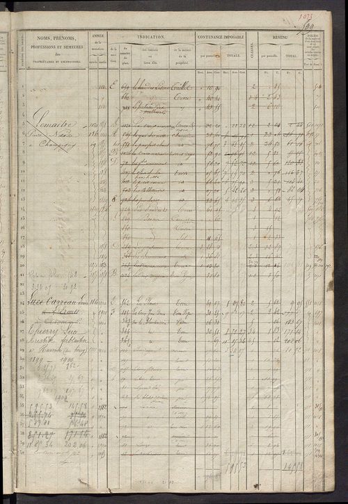 Matrice des propriétés foncières, fol. 501 à 1020.