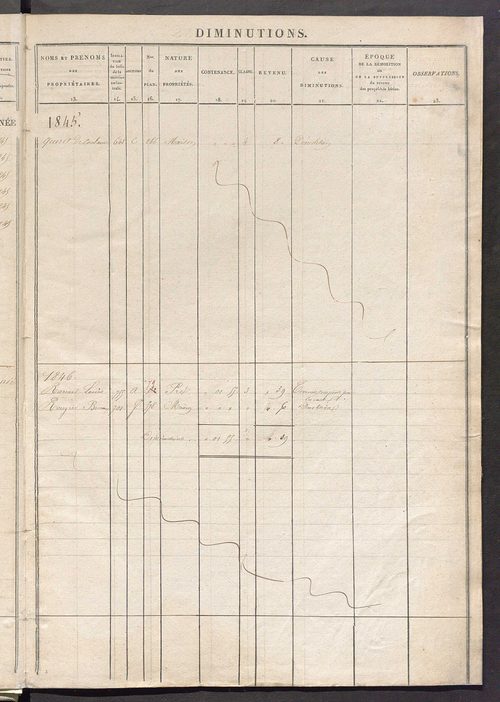 Registre présentant les augmentations et les diminutions survenues dans les contenances et les revenus portés sur les matrices cadastrales, 1840-1914 ; récapitulation des contenances et des revenus imposables, 1839 ; matrice des propriétés foncières, fol.