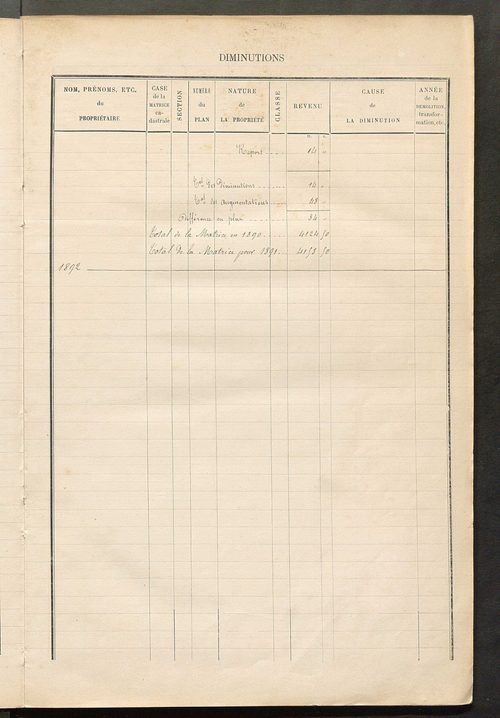 Matrice des propriétés bâties ; augmentations et diminutions, 1883-1891 ; séparation des revenus cadastraux afférents, pour l'année 1882, aux propriétés bâties et non bâties (état-balance) ; table alphabétique des propriétaires.