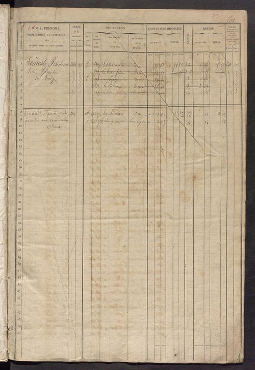Matrice des propriétés foncières, fol. 501 à 1020.