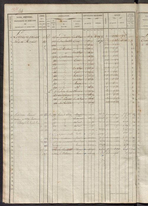 Matrice des propriétés foncières, fol. 501 à 1020.