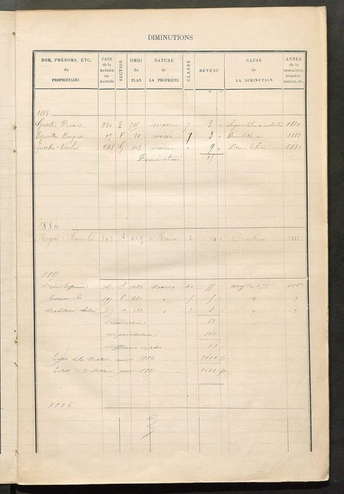 Matrice des propriétés bâties ; augmentations et diminutions, 1883-1891 ; séparation des revenus cadastraux afférents, pour l'année 1882, aux propriétés bâties et non bâties (état-balance) ; table alphabétique des propriétaires.