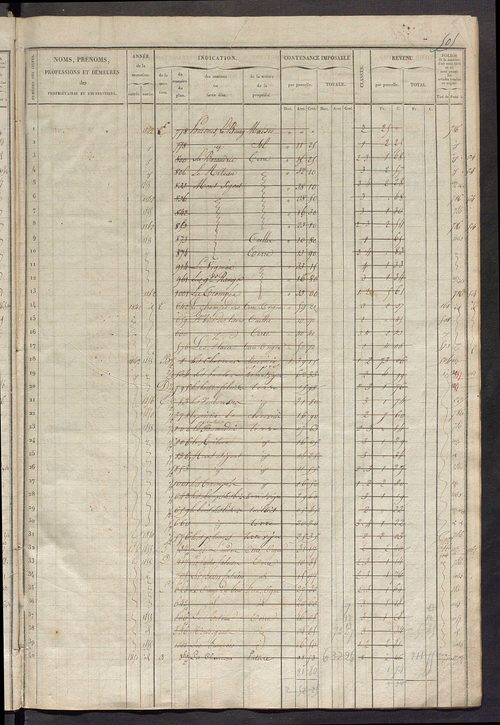 Matrice des propriétés foncières, fol. 501 à 1020.