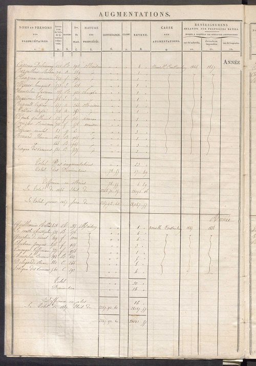 Registre présentant les augmentations et les diminutions survenues dans les contenances et les revenus portés sur les matrices cadastrales, 1840-1914 ; récapitulation des contenances et des revenus imposables, 1839 ; matrice des propriétés foncières, fol.