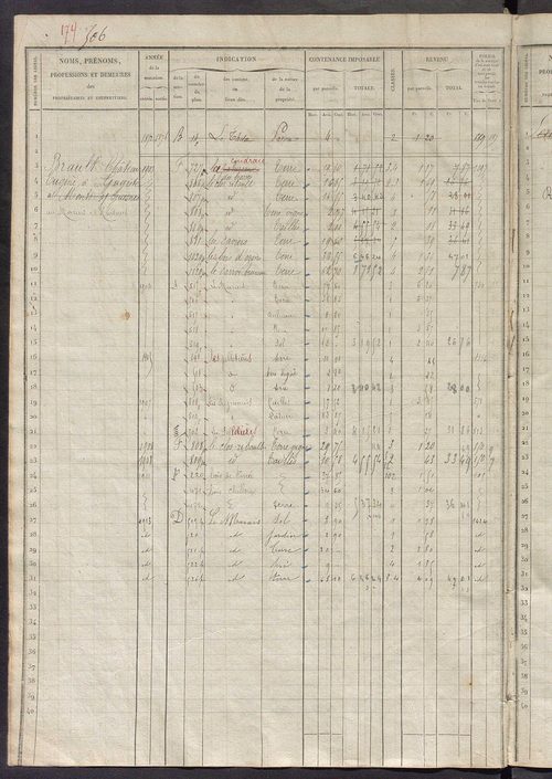 Matrice des propriétés foncières, fol. 501 à 1020.