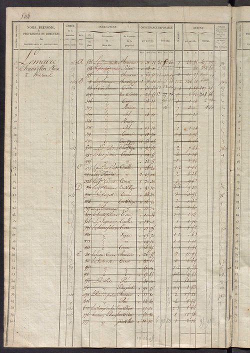 Matrice des propriétés foncières, fol. 501 à 1020.
