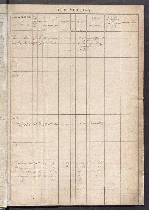 Registre présentant les augmentations et les diminutions survenues dans les contenances et les revenus portés sur les matrices cadastrales, 1840-1914 ; récapitulation des contenances et des revenus imposables, 1839 ; matrice des propriétés foncières, fol.
