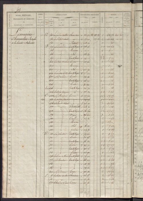 Matrice des propriétés foncières, fol. 501 à 1020.