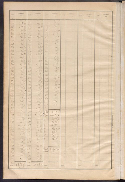 Matrice des propriétés bâties ; récapitulation ; table alphabétique des propriétaires.