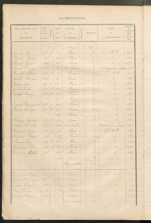 Matrice des propriétés bâties ; augmentations et diminutions, 1883-1891 ; séparation des revenus cadastraux afférents, pour l'année 1882, aux propriétés bâties et non bâties (état-balance) ; table alphabétique des propriétaires.