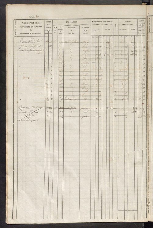 Matrice des propriétés foncières, fol. 421 à 824 ; récapitulation des contenances et des revenus de la matrice cadastrale, 1834 ; table alphabétique des propriétaires.