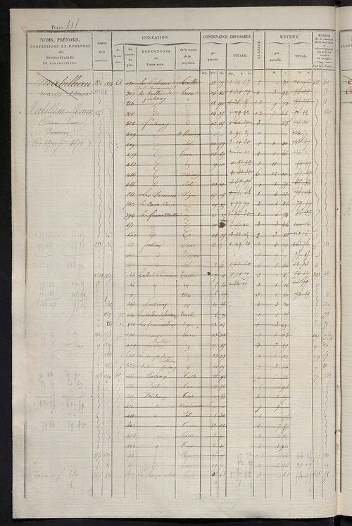 Matrice des propriétés foncières, fol. 481 à 960 ; récapitulation des contenances et des revenus de la matrice cadastrale, 1831 ; table alphabétique des propriétaires.