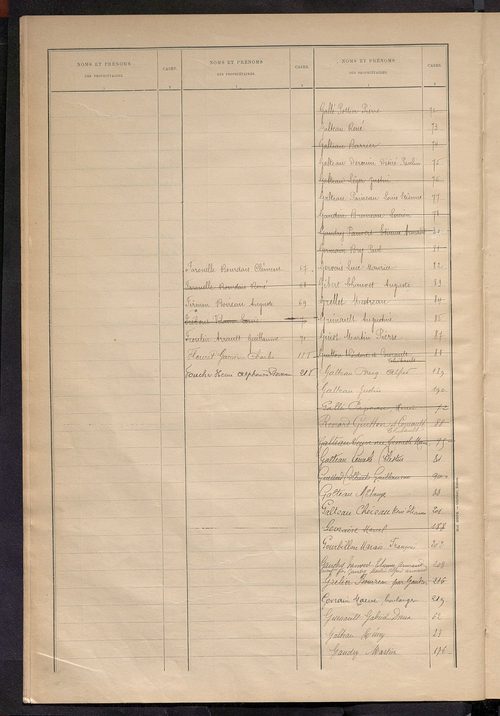 Matrice des propriétés bâties ; récapitulation ; table alphabétique des propriétaires.