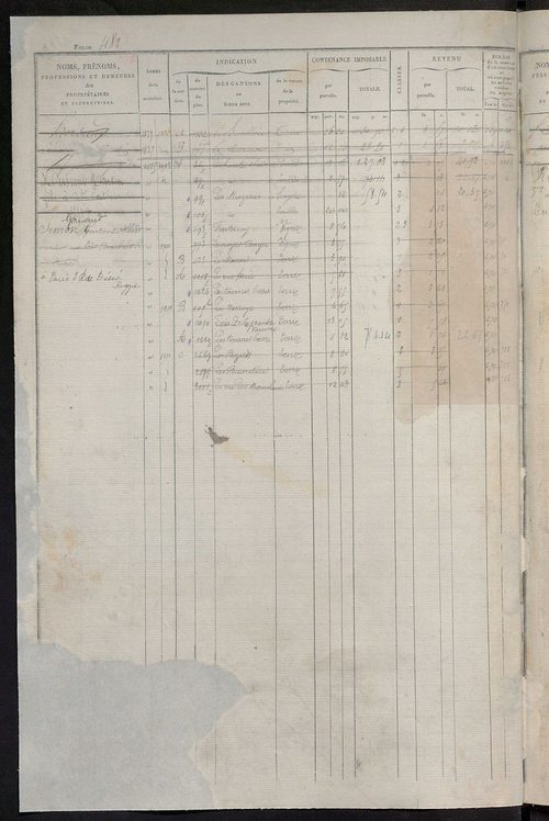 Matrice des propriétés foncières, fol. 481 à 960 ; récapitulation des contenances et des revenus de la matrice cadastrale, 1831 ; table alphabétique des propriétaires.