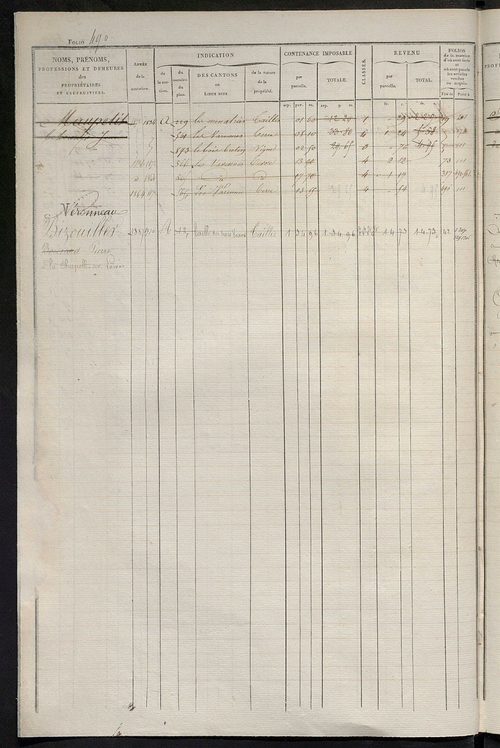 Matrice des propriétés foncières, fol. 481 à 960 ; récapitulation des contenances et des revenus de la matrice cadastrale, 1831 ; table alphabétique des propriétaires.