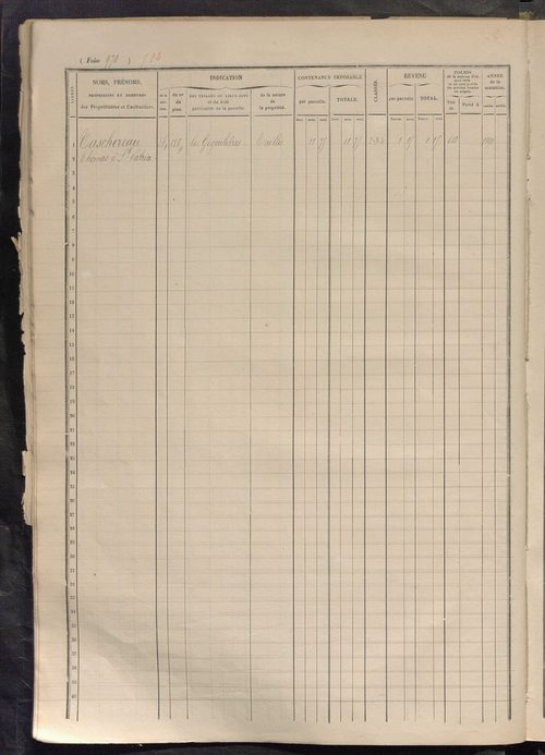 Matrice des propriétés foncières, fol. 961 à 1248.