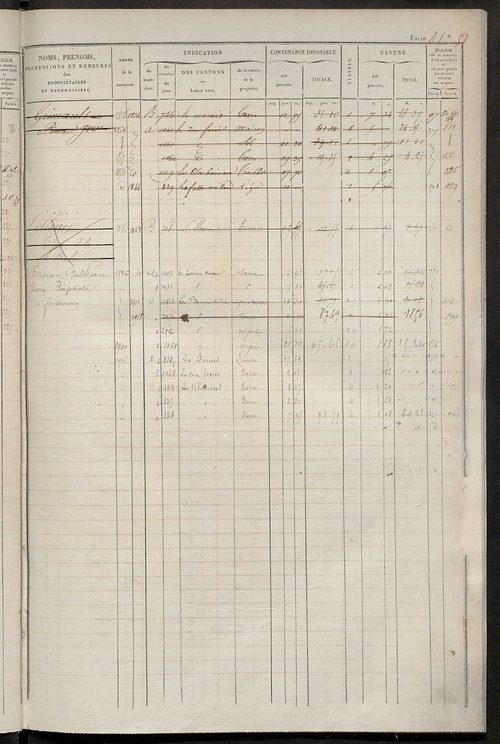 Matrice des propriétés foncières, fol. 481 à 960 ; récapitulation des contenances et des revenus de la matrice cadastrale, 1831 ; table alphabétique des propriétaires.