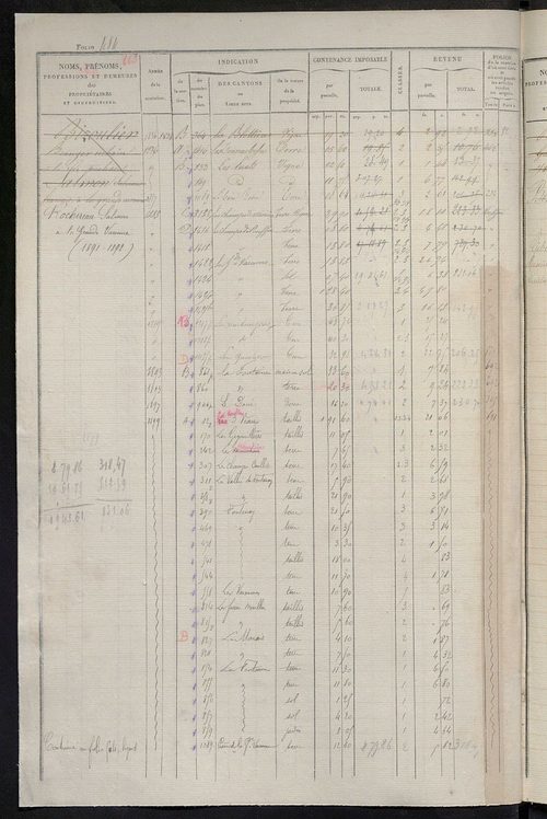 Matrice des propriétés foncières, fol. 481 à 960 ; récapitulation des contenances et des revenus de la matrice cadastrale, 1831 ; table alphabétique des propriétaires.