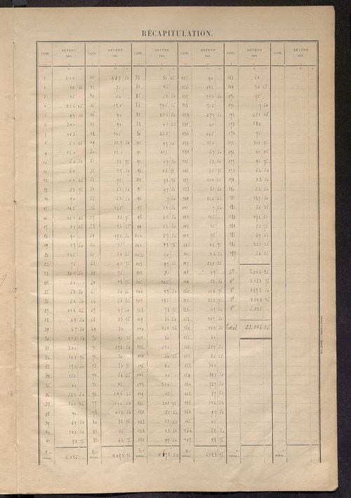 Matrice des propriétés bâties ; récapitulation ; table alphabétique des propriétaires.