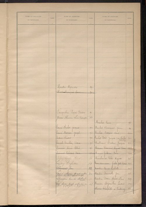 Matrice des propriétés bâties ; récapitulation ; table alphabétique des propriétaires.