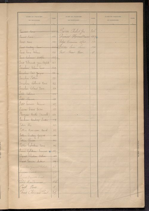 Matrice des propriétés bâties ; récapitulation ; table alphabétique des propriétaires.