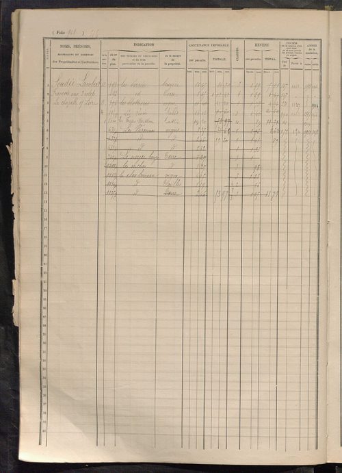 Matrice des propriétés foncières, fol. 961 à 1248.