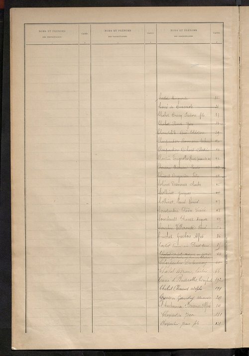 Matrice des propriétés bâties ; récapitulation ; table alphabétique des propriétaires.