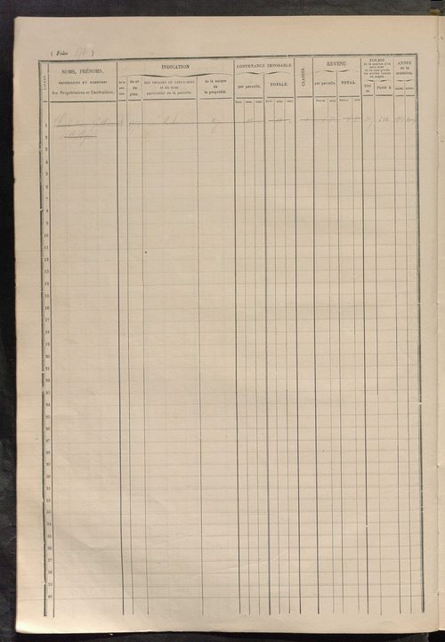 Matrice des propriétés foncières, fol. 961 à 1248.