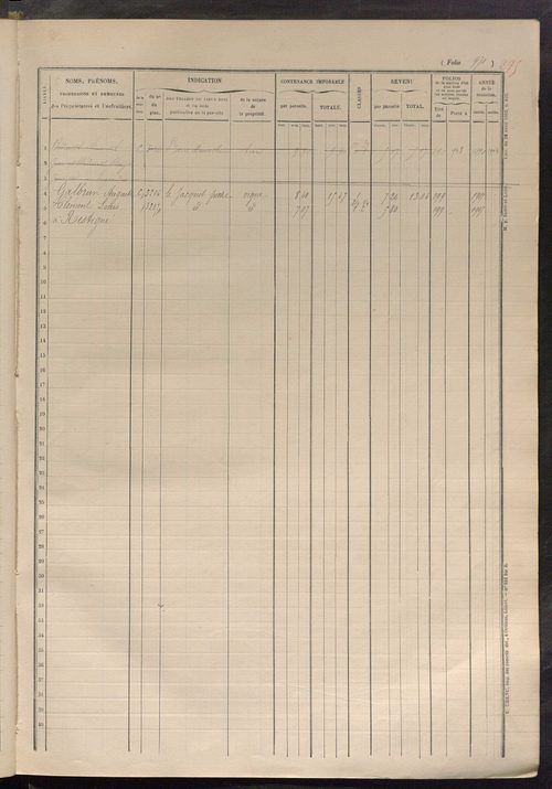 Matrice des propriétés foncières, fol. 961 à 1248.