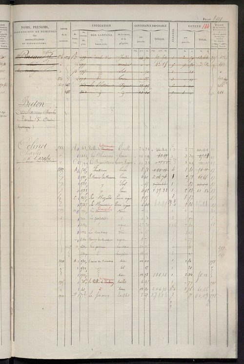 Matrice des propriétés foncières, fol. 481 à 960 ; récapitulation des contenances et des revenus de la matrice cadastrale, 1831 ; table alphabétique des propriétaires.