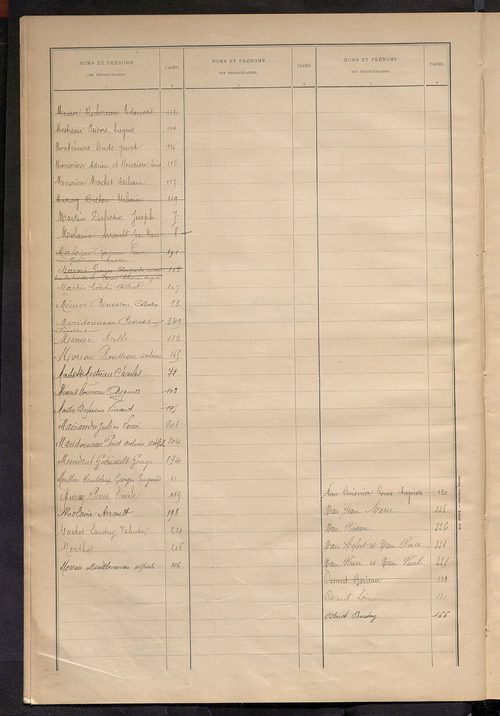 Matrice des propriétés bâties ; récapitulation ; table alphabétique des propriétaires.