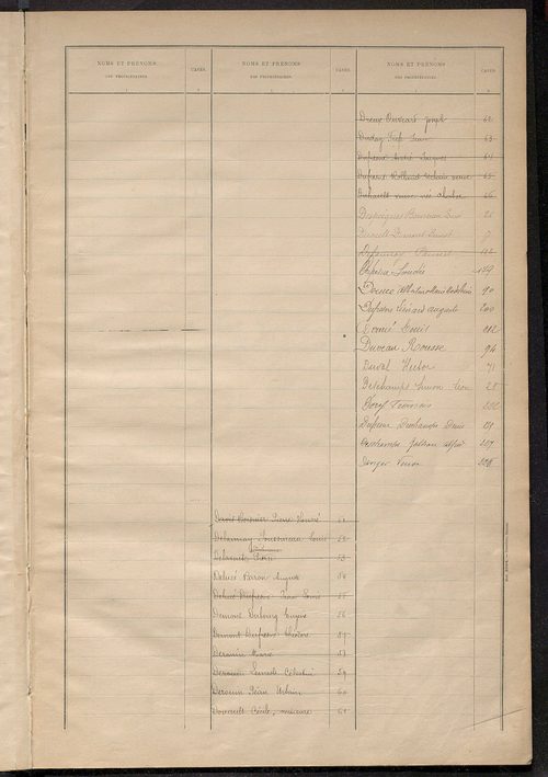 Matrice des propriétés bâties ; récapitulation ; table alphabétique des propriétaires.