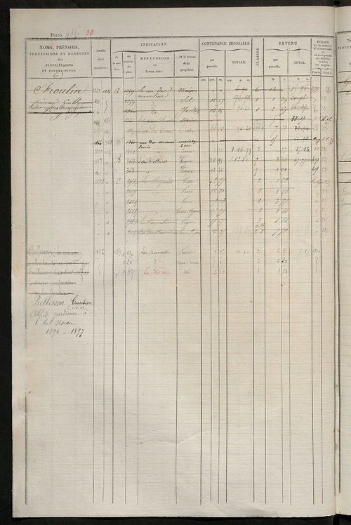 Matrice des propriétés foncières, fol. 481 à 960 ; récapitulation des contenances et des revenus de la matrice cadastrale, 1831 ; table alphabétique des propriétaires.