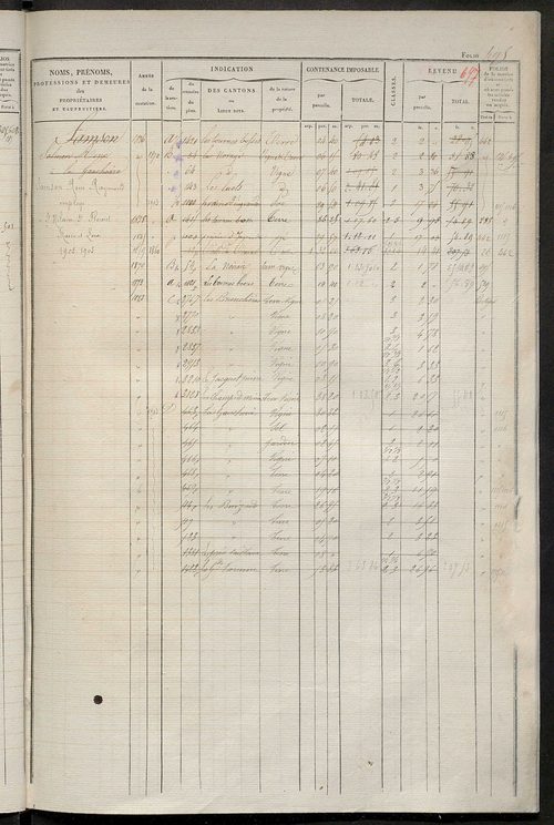 Matrice des propriétés foncières, fol. 481 à 960 ; récapitulation des contenances et des revenus de la matrice cadastrale, 1831 ; table alphabétique des propriétaires.