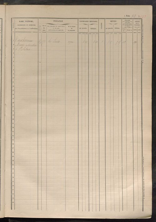 Matrice des propriétés foncières, fol. 961 à 1248.