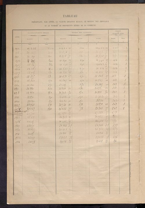 Matrice des propriétés bâties ; récapitulation ; table alphabétique des propriétaires.
