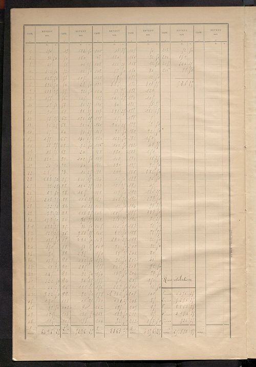 Matrice des propriétés bâties ; récapitulation ; table alphabétique des propriétaires.