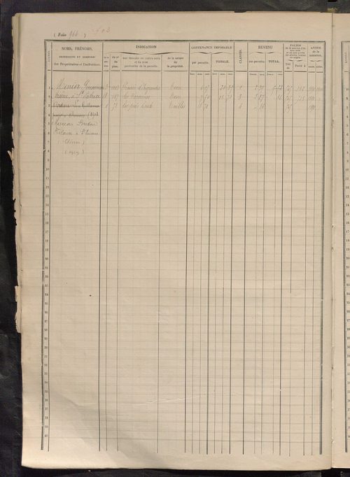 Matrice des propriétés foncières, fol. 961 à 1248.