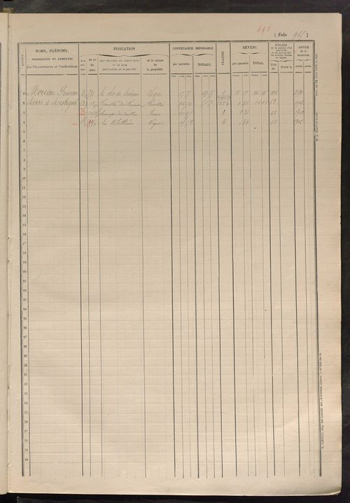 Matrice des propriétés foncières, fol. 961 à 1248.