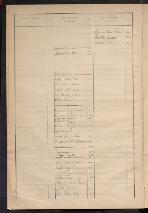 Matrice des propriétés bâties ; récapitulation ; table alphabétique des propriétaires.