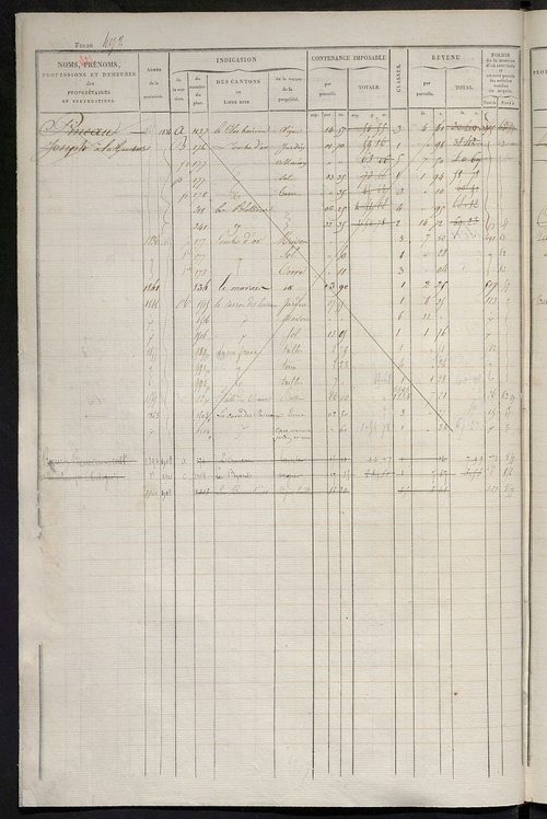 Matrice des propriétés foncières, fol. 481 à 960 ; récapitulation des contenances et des revenus de la matrice cadastrale, 1831 ; table alphabétique des propriétaires.