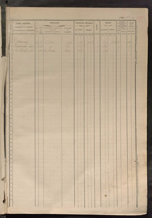Matrice des propriétés foncières, fol. 961 à 1248.