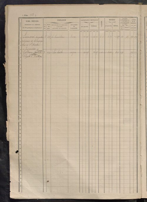 Matrice des propriétés foncières, fol. 961 à 1248.