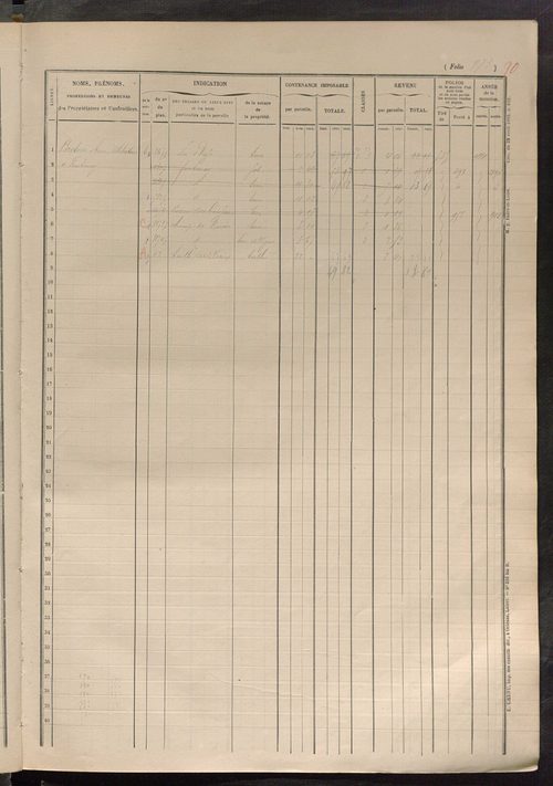 Matrice des propriétés foncières, fol. 961 à 1248.