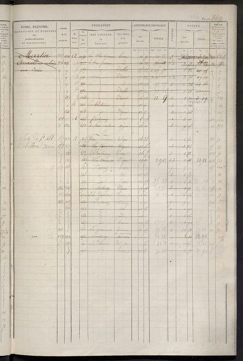 Matrice des propriétés foncières, fol. 481 à 960 ; récapitulation des contenances et des revenus de la matrice cadastrale, 1831 ; table alphabétique des propriétaires.