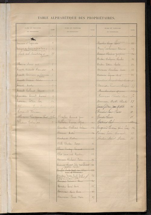 Matrice des propriétés bâties ; récapitulation ; table alphabétique des propriétaires.