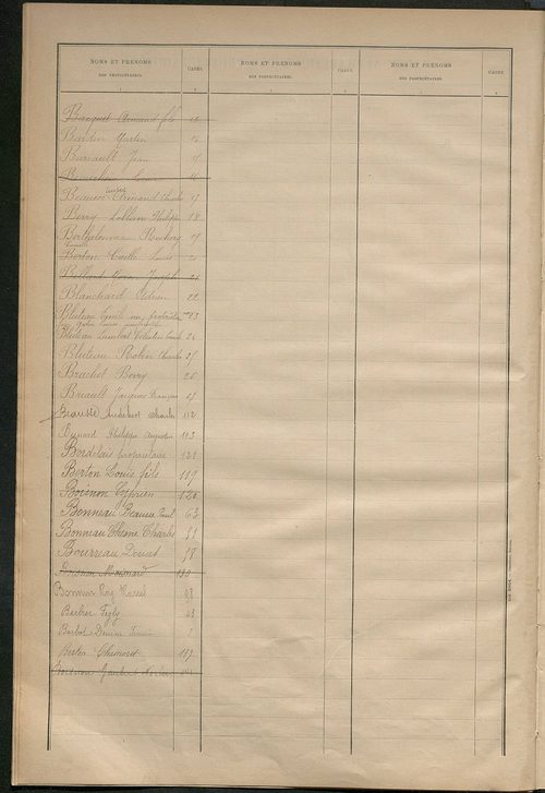 Matrice des propriétés bâties ; récapitulation ; table alphabétique des propriétaires.